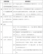 广东省残联关于开展2019年度广东省盲人医疗按摩人员初中级职称评审工作的通