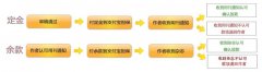 广东省职称论文发表流程