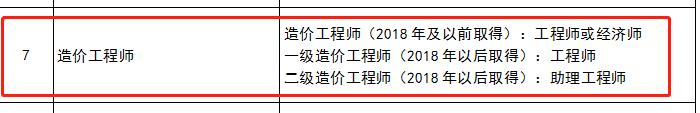 二级造价工程师所对应职称，各省发文说明