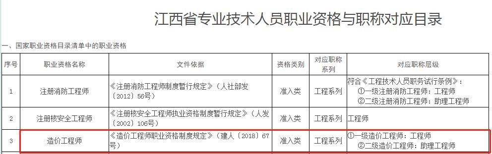 二级造价工程师所对应职称，各省发文说明