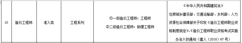 二级造价工程师所对应职称，各省发文说明