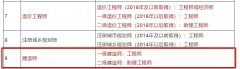 一建职业资格与职称全面对应，这几省已公布