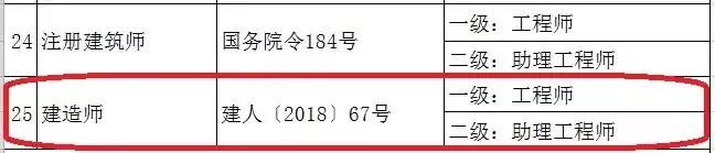 一建职业资格与职称全面对应，这几省已公布_12