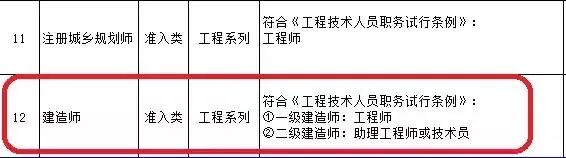 一建职业资格与职称全面对应，这几省已公布_11