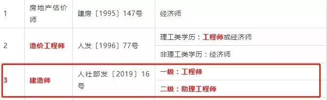 一建职业资格与职称全面对应，这几省已公布_14