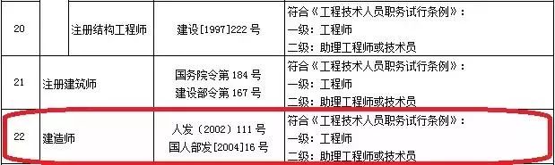 一建职业资格与职称全面对应，这几省已公布_6