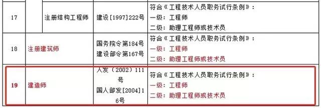 一建职业资格与职称全面对应，这几省已公布_13