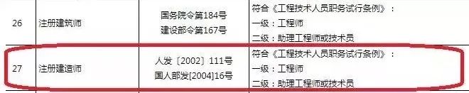 一建职业资格与职称全面对应，这几省已公布_8