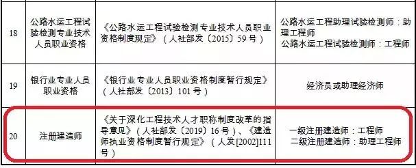 一建职业资格与职称全面对应，这几省已公布_3