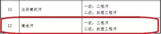 一建职业资格与职称全面对应，这几省已公布_5