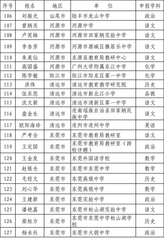 广东省2019年度中小学正高级教师职称评审通过人员开始公示啦