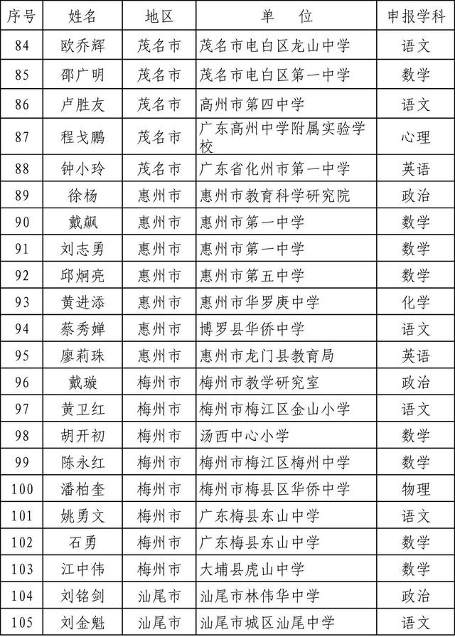 广东省2019年度中小学正高级教师职称评审通过人员开始公示啦