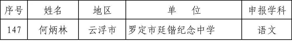 广东省2019年度中小学正高级教师职称评审通过人员开始公示啦