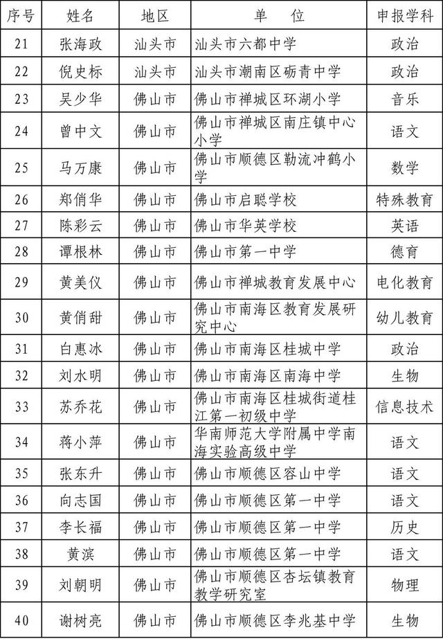 广东省2019年度中小学正高级教师职称评审通过人员开始公示啦