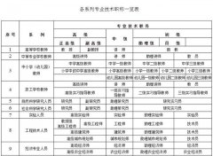 国家或省统一各系列(专业)职称(专业技术)资格名称