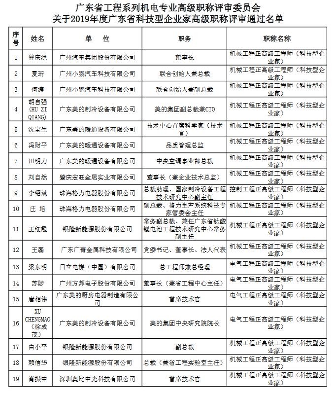 东省工程系列机电专业高级职称评审委员会关于2019年度广东省科技型企业家高级职称评审通过名单