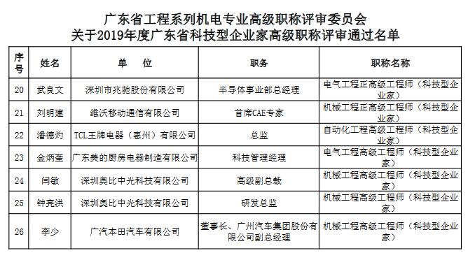 东省工程系列机电专业高级职称评审委员会关于2019年度广东省科技型企业家高级职称评审通过名单