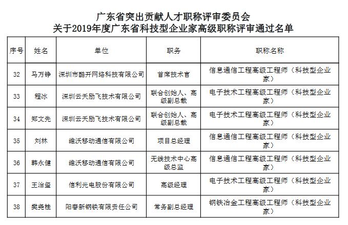 东省突出贡献人才职称评审委员会关于2019年广东省科技型企业家高级职称评审通过名单