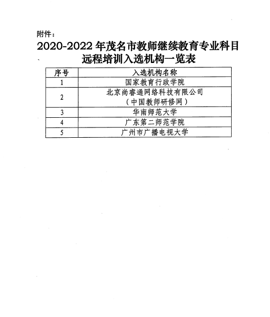 2020-2022年茂名市<a href='http://www.gdjxjy.com' target='_blank'><u>教师继续教育</u></a>专业科目远程培训入选机构公示