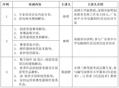 关于举办第十三期教师研修班“2020年广东省中小学电脑制作活动”线上培训的