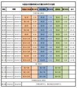 2020年中级会计专业技术资格考试复习计划