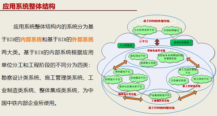 应用系统整体结构