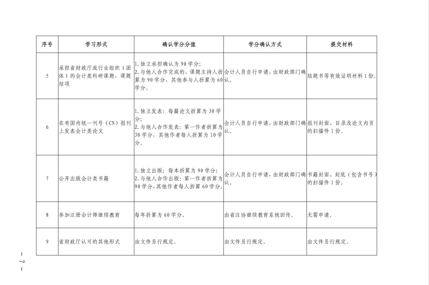 广东省财政厅关于印发《2020年广东省会计专业技术人员继续教育专业科目学习指南》的通知 