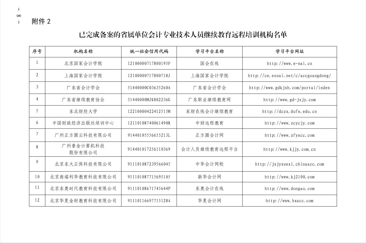 广东省财政厅关于印发《2020年广东省会计专业技术人员继续教育专业科目学习指南》的通知 