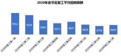 四大举措！人社部为你的职称评审放宽限制