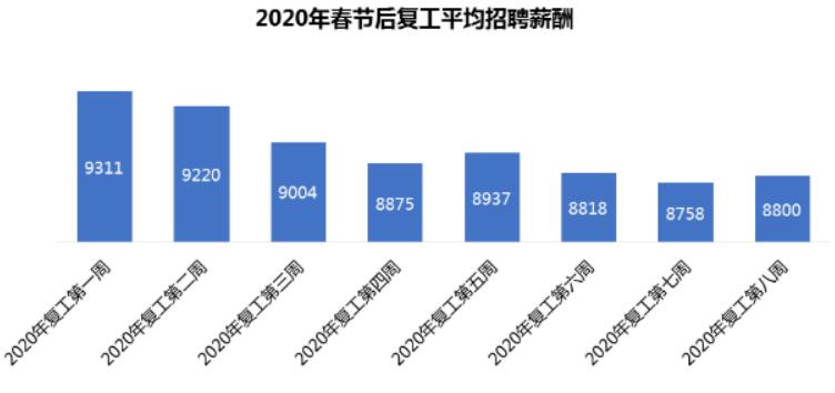 四大举措！人社部为你的职称评审放宽限制 