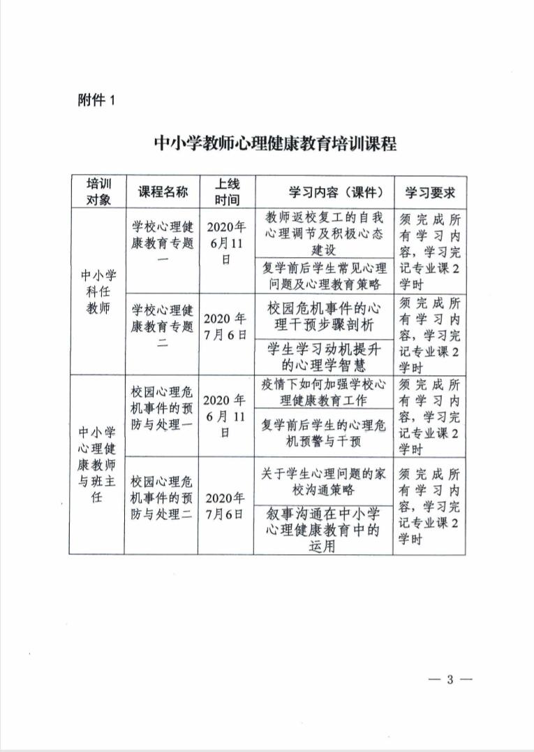 广东省教育厅关于开展2020年教师继续教育专题培训的通知