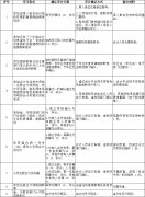 @佛山市会计专业技术人员，2020年佛山市会计人员继续教育学习机会来了