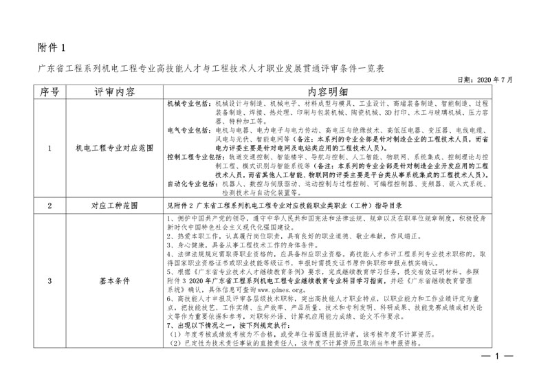 广东省工程系列机电工程专业高技能人才与工程技术人才职业发展贯通评审条件一览表