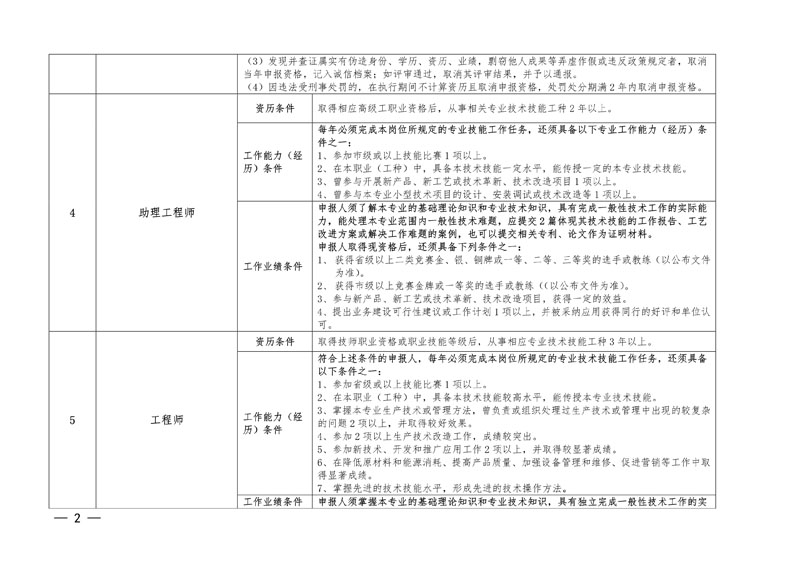 广东省工程系列机电工程专业高技能人才与工程技术人才职业发展贯通评审条件一览表