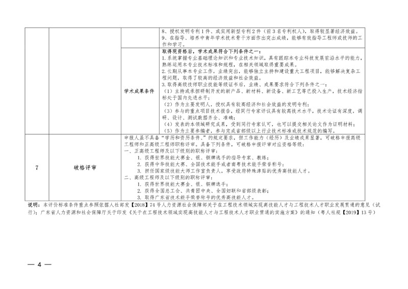 广东省工程系列机电工程专业高技能人才与工程技术人才职业发展贯通评审条件一览表