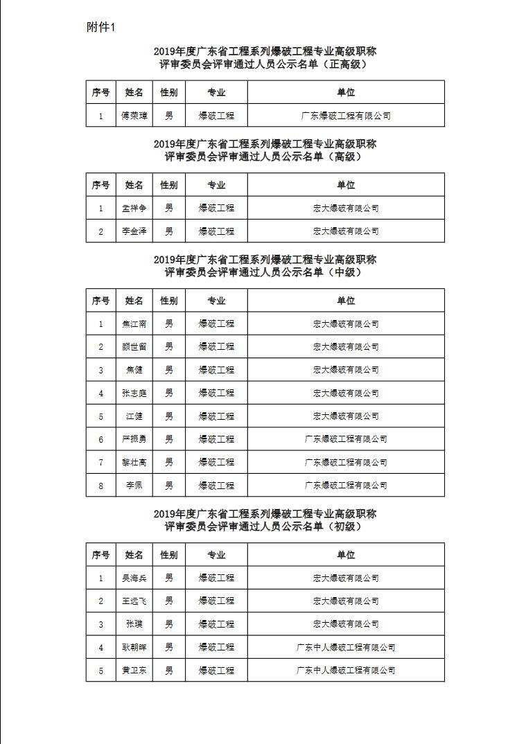 关于2019年度广东省工程系列爆破工程专业<a href='http://www.gdjxjy.com/html/zhicheng/' target='_blank'><u><a href='http://www.gdjxjy.com/html/zhicheng/' target='_blank'><u>高级职称</u></a>评审</u></a>委员会评审通过人员公示通知