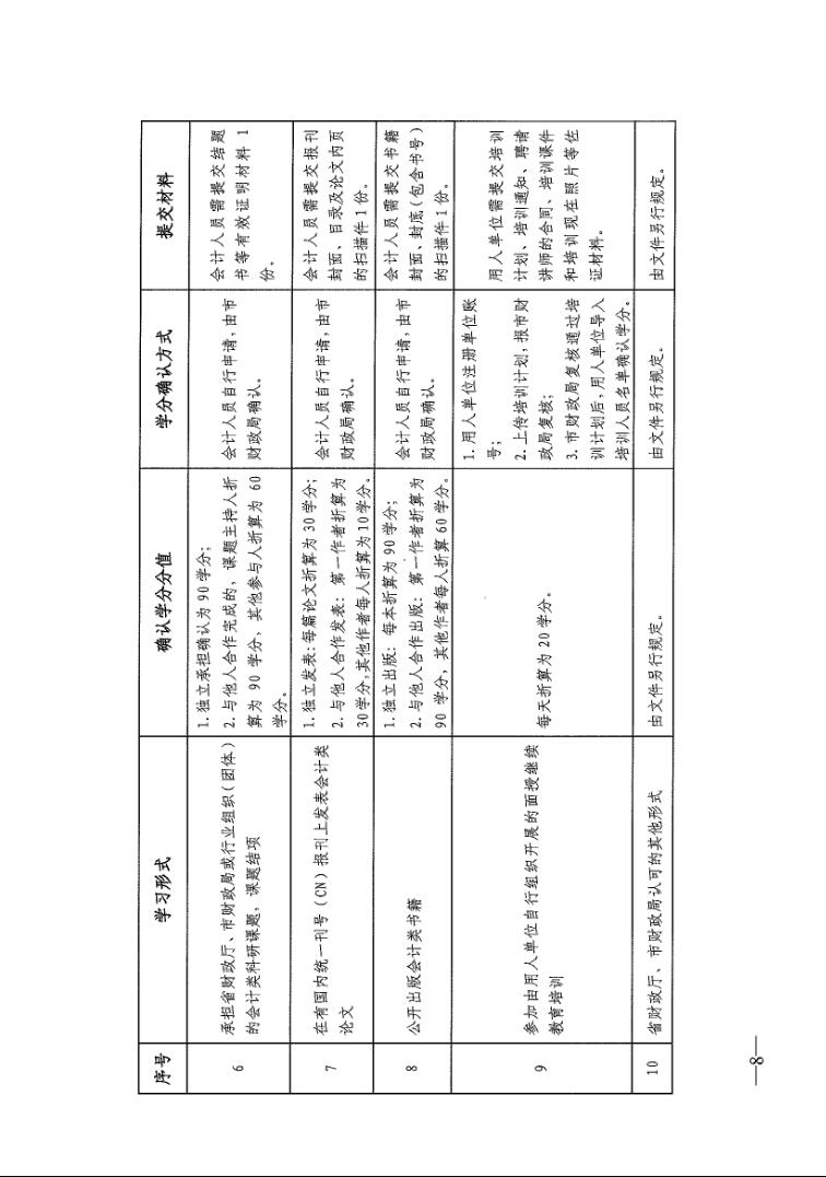 关于印发《2020年度东莞市会计专业技术人员继续教育学习指南》的通知（东财〔2020〕152号）