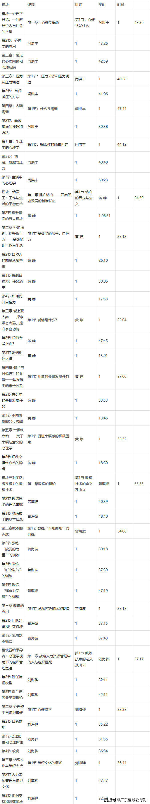 广州市2021年度中国心理卫生协会心理健康辅导(企事业)培训