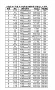 关于2020年度东莞市水利水电专业中、初级职称评审、认定结果公示的通告