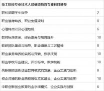 关于举办2021年广东省技工院校专业技术人员继续教育专业科目网络培训的通知