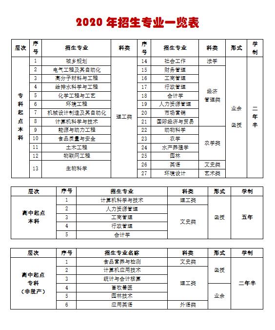 【广州成人高等教育】仲恺农业工程学院成人高等学历教育2020年招生简章