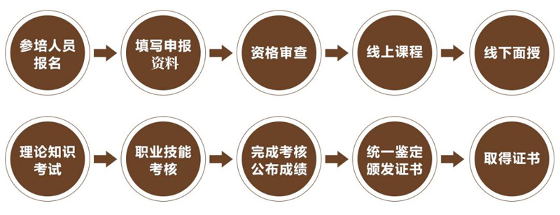 2021年度广东省应急救援员（五级）职业资格证培训招生简章