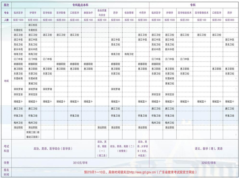 【广州成人高等教育】2021年广东医科大学成人高等教育招生简章