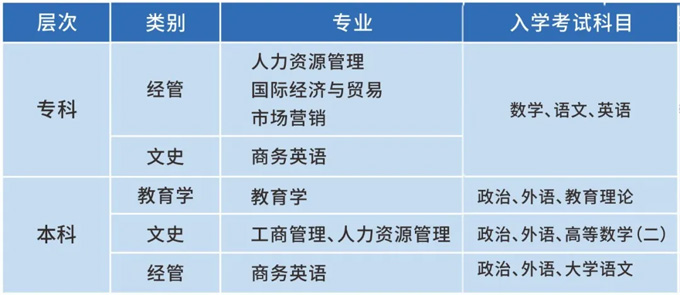 [广州成人高考]广东外语外贸大学2021年成人高考招生简章 