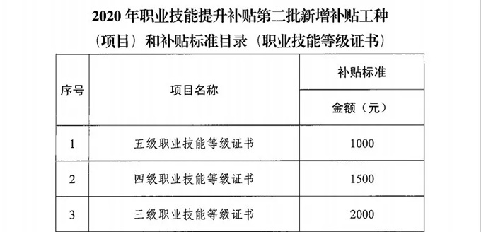 重磅！2021年广东省育婴员再次开班！你的证书又回来了