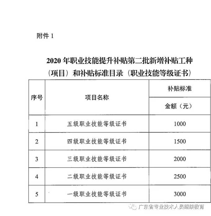 2021年广东省保育师、育婴员、茶艺师职业技能等级证书招生简章