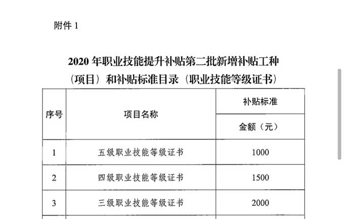 政府发补贴啦！报考2021年度广东省茶艺师职业技能等级证书最高可领2000元！