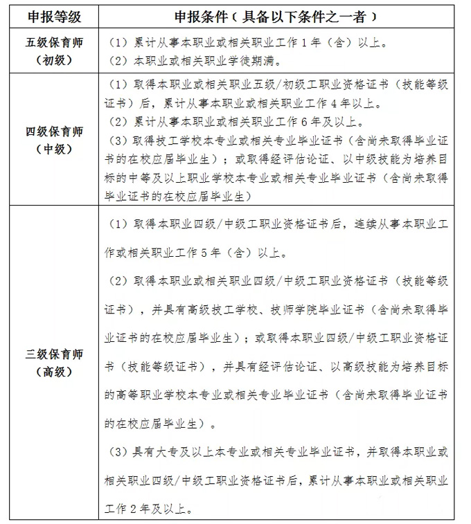 开学啦！2021年度广州市保育师、育婴员报名开始，热门工种，补贴高达2000元 