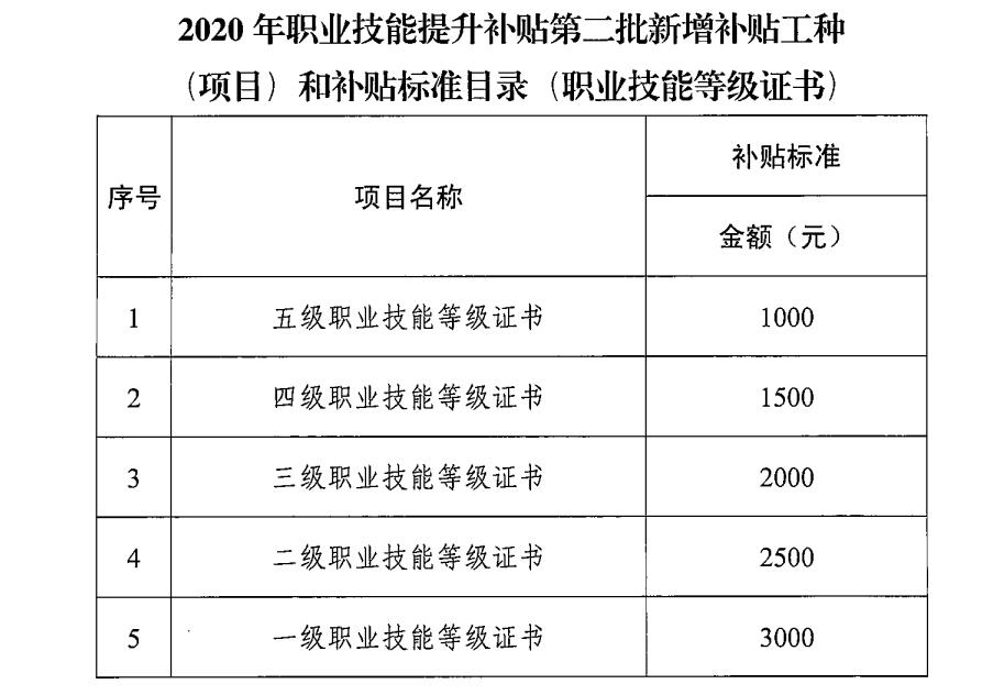 2021年广东省育婴员、保育师、茶艺师等职业技能等级认定培训火热招生中！