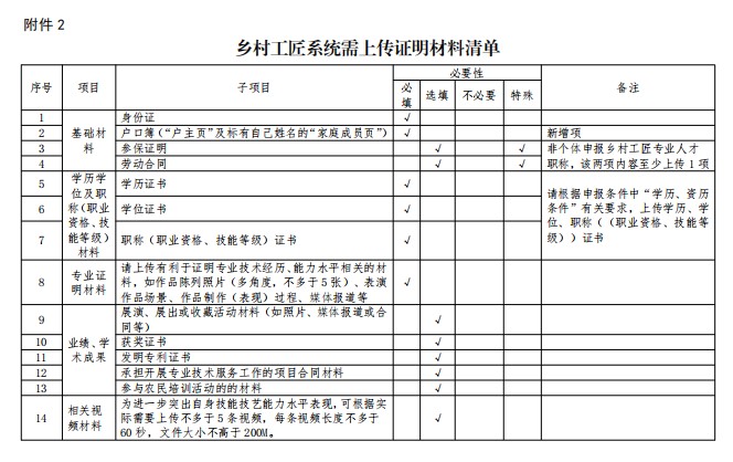 河源市乡村工匠系统需上传证明材料清单